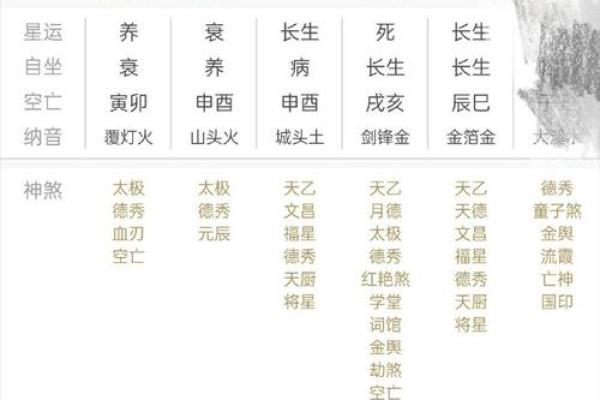 木命与土命人的性格与生活差异分析