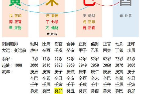 女命八字中的桃花劫：爱情中的机遇与挑战