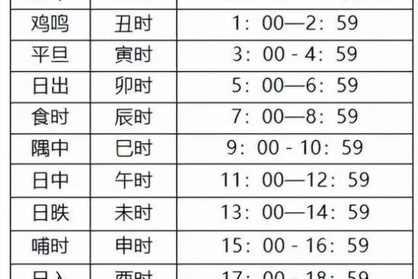 命理八字：解密人生的天赋与挑战，揭示命运的秘密