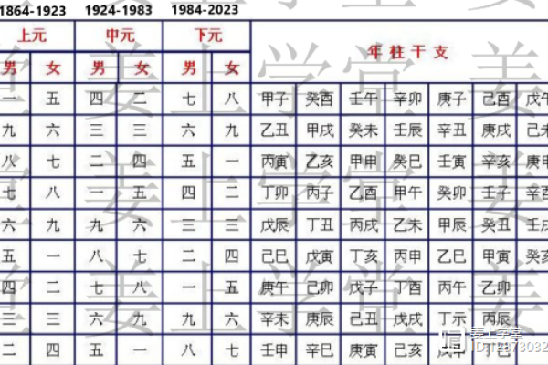 探索坤命东四命格的奥秘与人生智慧