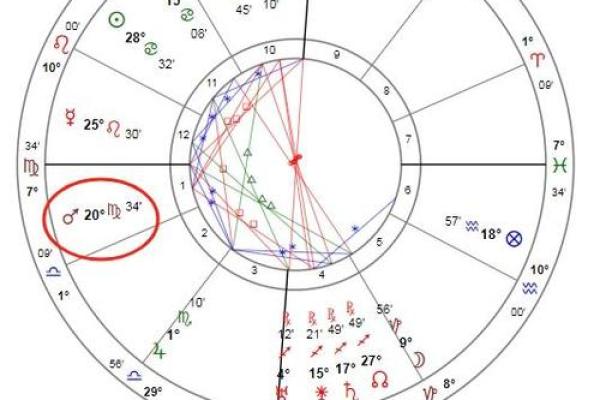 破解命宫午命主破军之谜，探寻命理背后的深意！