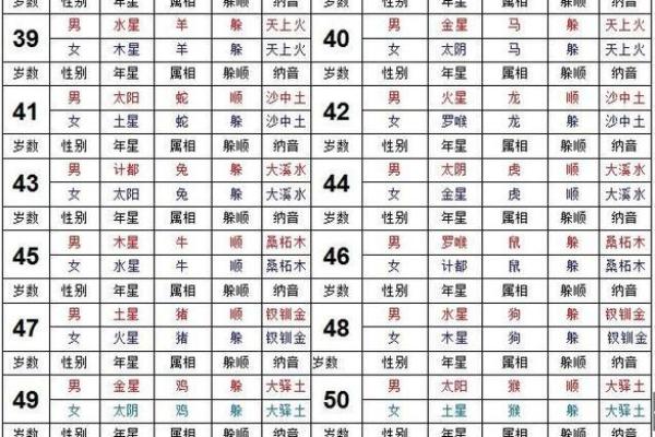 揭示九星照命：探索命理中各宫位与星辰的奥秘