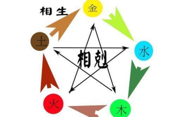 木命的人与哪些命格最合适？解读五行相生之道