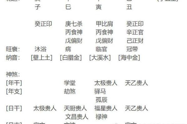 男命走官杀运：解析其背后的深层含义与人生影响