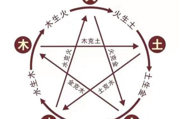 木命与火命的风水矛盾：深度解析不相配的命理关系