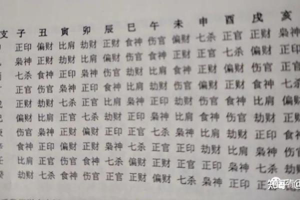 六十甲子五行命理：探秘人生的命运密码