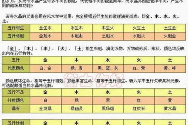 水命与属性的完美结合：探索五行之中水的魅力与匹配