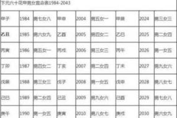 命理学中的婚姻：生肖对婚姻的影响与解读