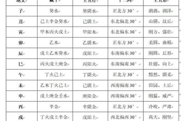 命理学中的婚姻：生肖对婚姻的影响与解读