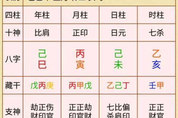深入解析男命八字中的福星意义及其影响力