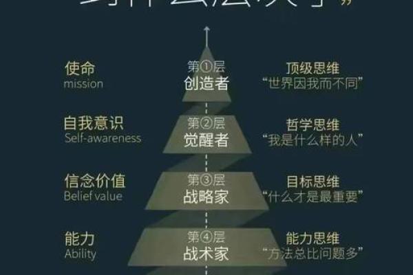 探秘女命日柱的奥秘：如何影响人生轨迹与性格特征