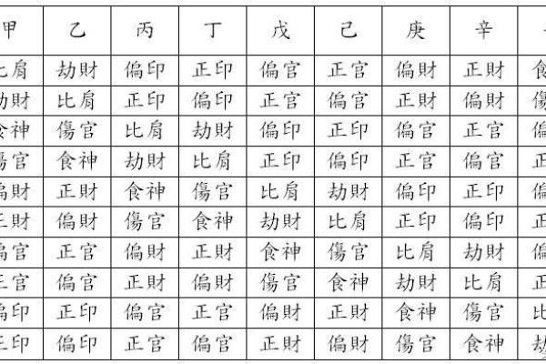 探秘女命正偏印：透视六亲关系与命盘的深刻联系