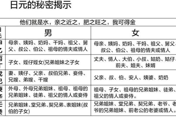 如何为缺水的女命选择优雅动人的名字