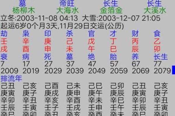 揭密盲派命理：事业宫的奥秘与人生轨迹