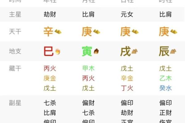 命理揭秘：女性命中带两个庚的深意与人生影响