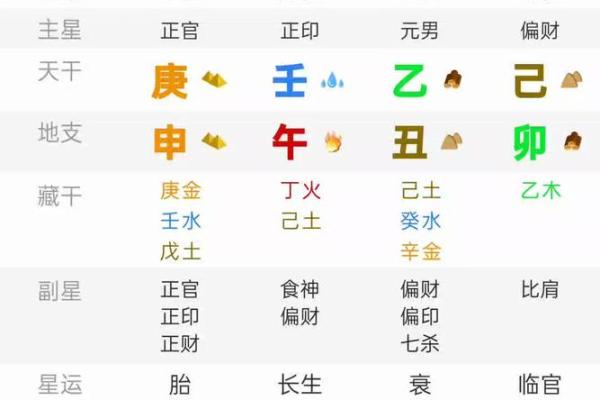 命主只有一婚的深意与人生启示