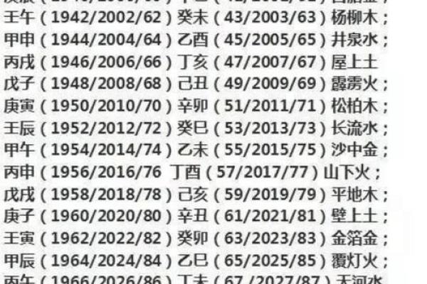 木命女性的最佳配对：与哪些命相辅相成？