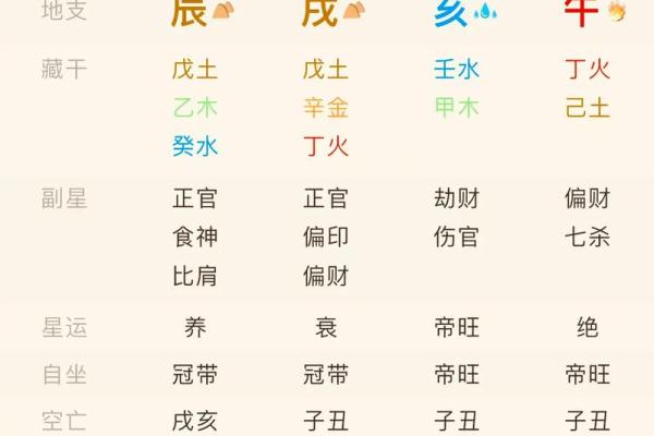 探究命局中的正官与偏财：人生财富与职场运势的奥秘