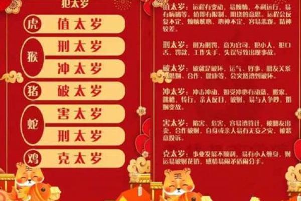 探秘命犯太岁：揭开不同时辰对命运的影响