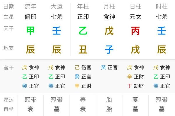 揭示命盘之奥秘：如何通过命盘了解自我与未来