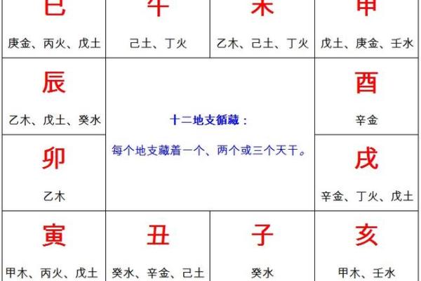 女命山头火命与最佳婚配命理解析
