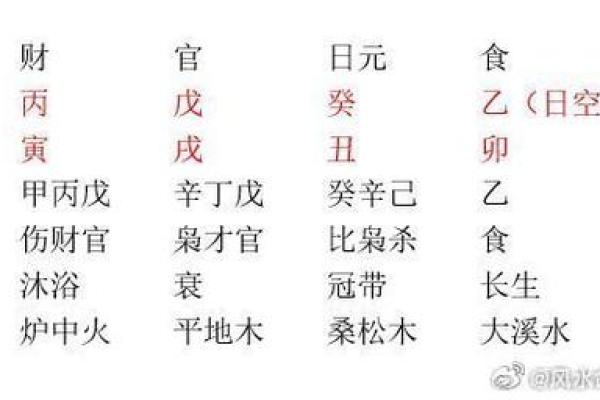 女命山头火命与最佳婚配命理解析