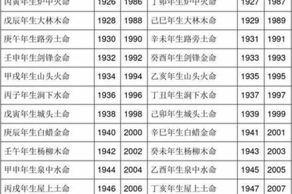 炉中火命：了解这一命格的特征与人生运势
