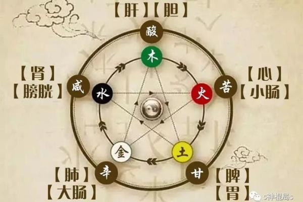 溺水五行命理探秘：如何理解与应对水的力量与威胁