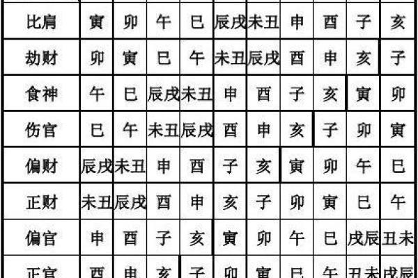 命理解析：凶星守护下的生活与应对策略
