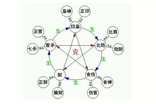 女命多正印的命理解析与生活启示