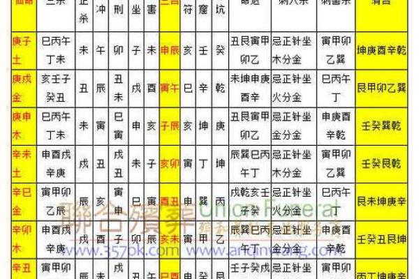 命卦与坐向相反的深层含义与启示
