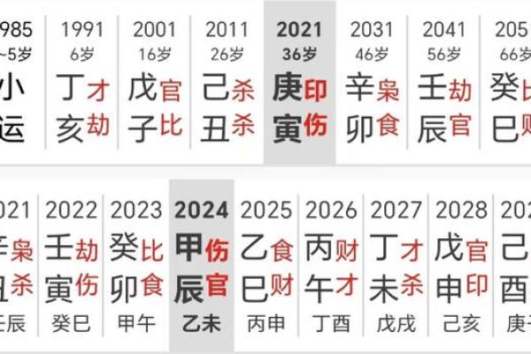 揭示女命七杀：运势与人生的神秘交织