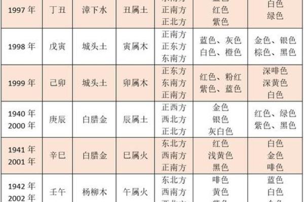 命格高人究竟在何处：全面解析高命格的特征与影响