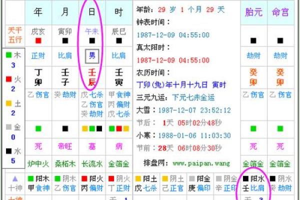 炉中火命最喜欢什么命？揭开五行相生的秘密！