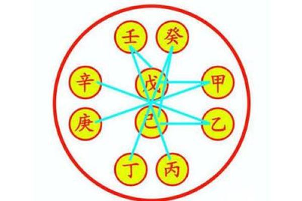 炉中火命与其他命理的完美结合：寻找最佳合伙机会！