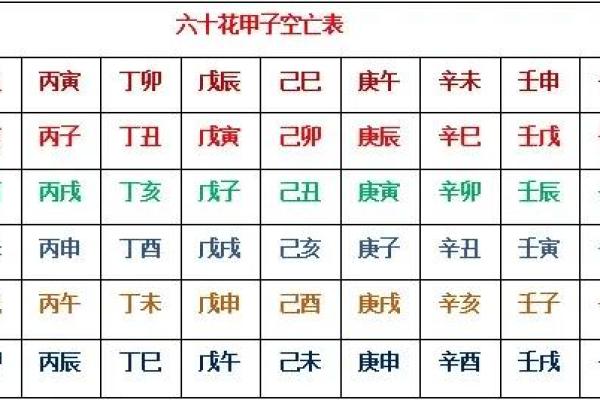 六爻年命空亡的深意探讨：人生的无常与选择的智慧