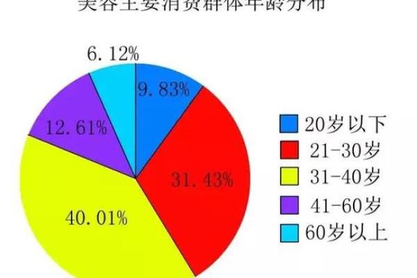 缺水命局如何选择适合自己的行业发展方向？