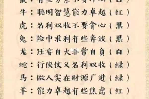 明年出生的宝宝，你知道属什么吗？解密生肖与命运的神奇关系！