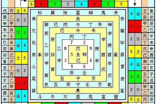 六十年甲子的命运之谜：从古代到现代的智慧探索