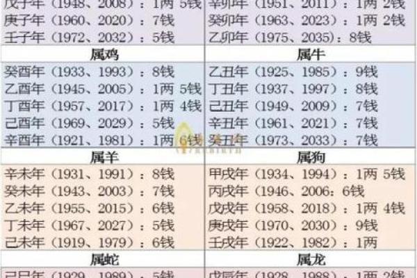 探秘命理：解读“6两9”的深意与人生启示