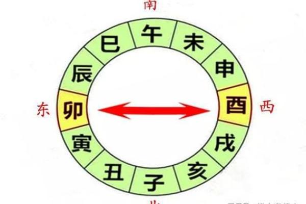 买房风水与五行：如何选择适合你的住宅命理