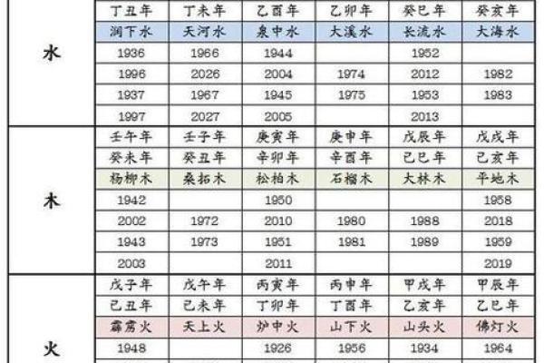 探秘九六年属鼠人的命理与人生密码