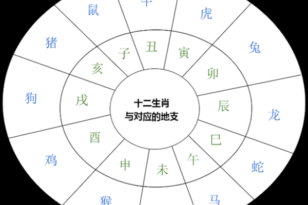 鸾凤呈祥：命格解密与人生智慧的奥秘