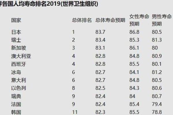 为何女性寿命普遍高于男性？探讨生命与健康的秘密