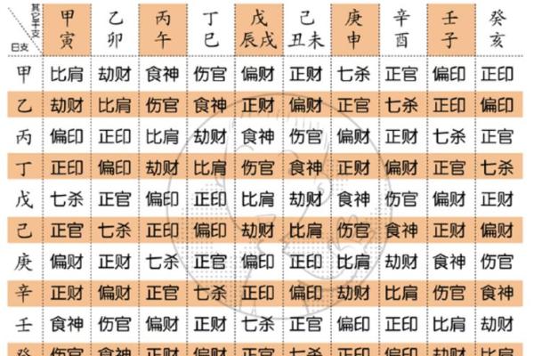 探索六月二十日出生的人生奥秘：五行命理与性格解析