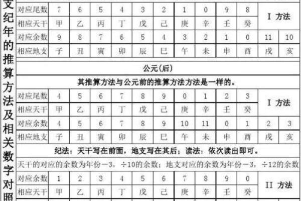 探索六月二十日出生的人生奥秘：五行命理与性格解析