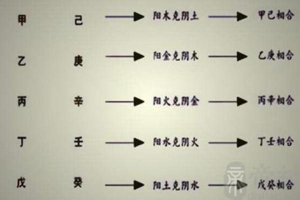 女命八字天地相合的深意与人生影响解析