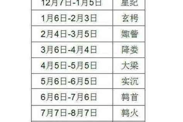 农历8月7号出生的人命运解析：探索独特的命理之道