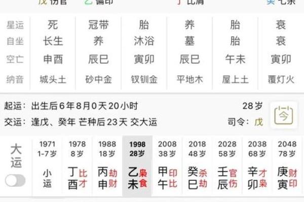 命局中两个伤官详解：如何理解与运用伤官特质