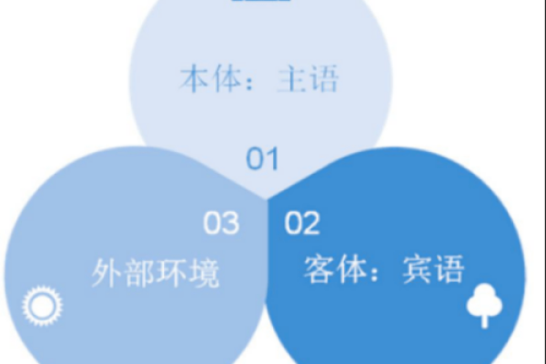 命与运的奥秘：探索人生轨迹的深层意义